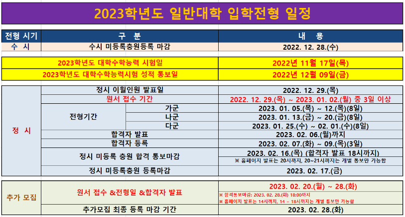 2023학년도 일반대학 입학전형 일정.png